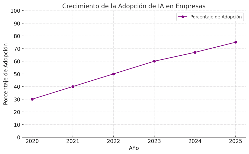 La Evolución del Mercado Laboral con la Inteligencia Artificial 4 Trabajos del Futuro con IA